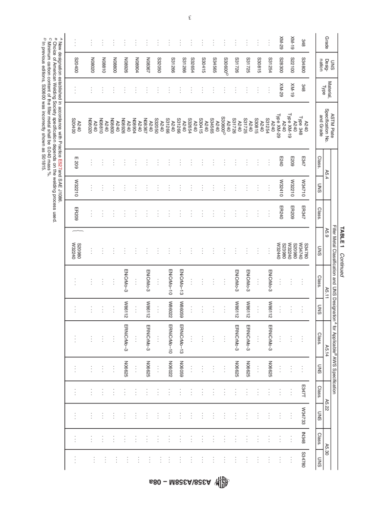 ASTM A358/A358M-08a - Standard Specification for  Electric-Fusion-Welded Austenitic Chromium-Nickel Stainless Steel Pipe for High-Temperature Service and General Applications