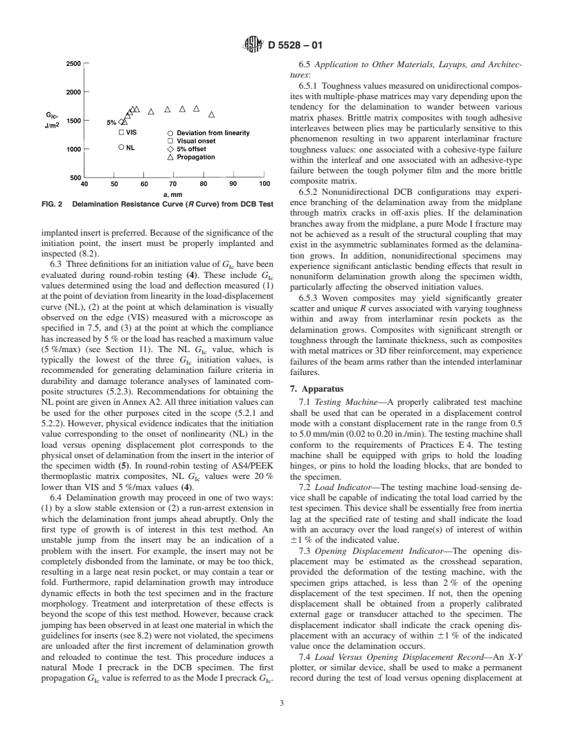 ASTM D5528-01 - Standard Test Method for Mode I Interlaminar Fracture Toughness of Unidirectional Fiber-Reinforced Polymer Matrix Composites