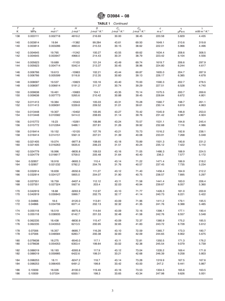 ASTM D3984-08 - Standard Specification for Ethane Thermophysical Property Tables