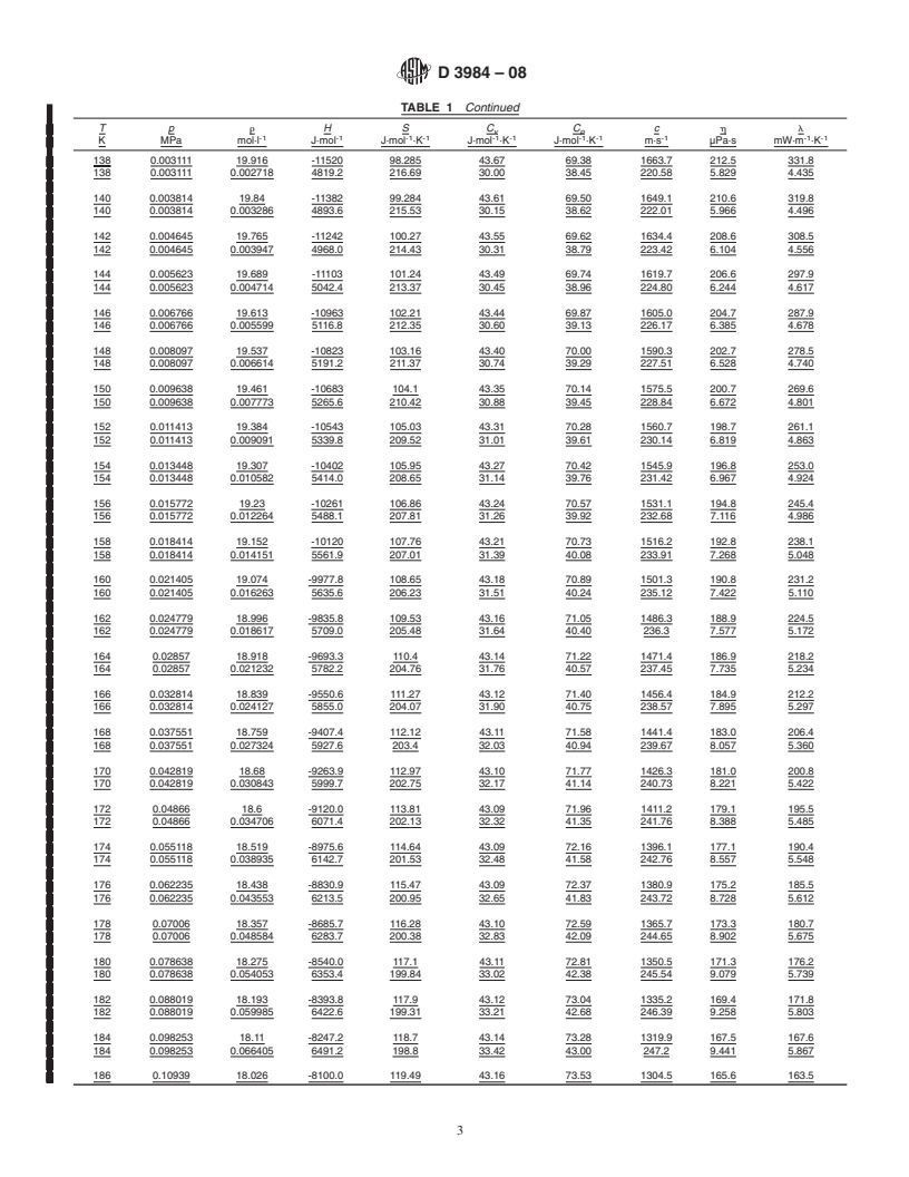 REDLINE ASTM D3984-08 - Standard Specification for Ethane Thermophysical Property Tables