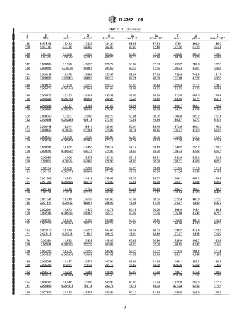 REDLINE ASTM D4362-08 - Standard Specification for Propane Thermophysical Property Tables