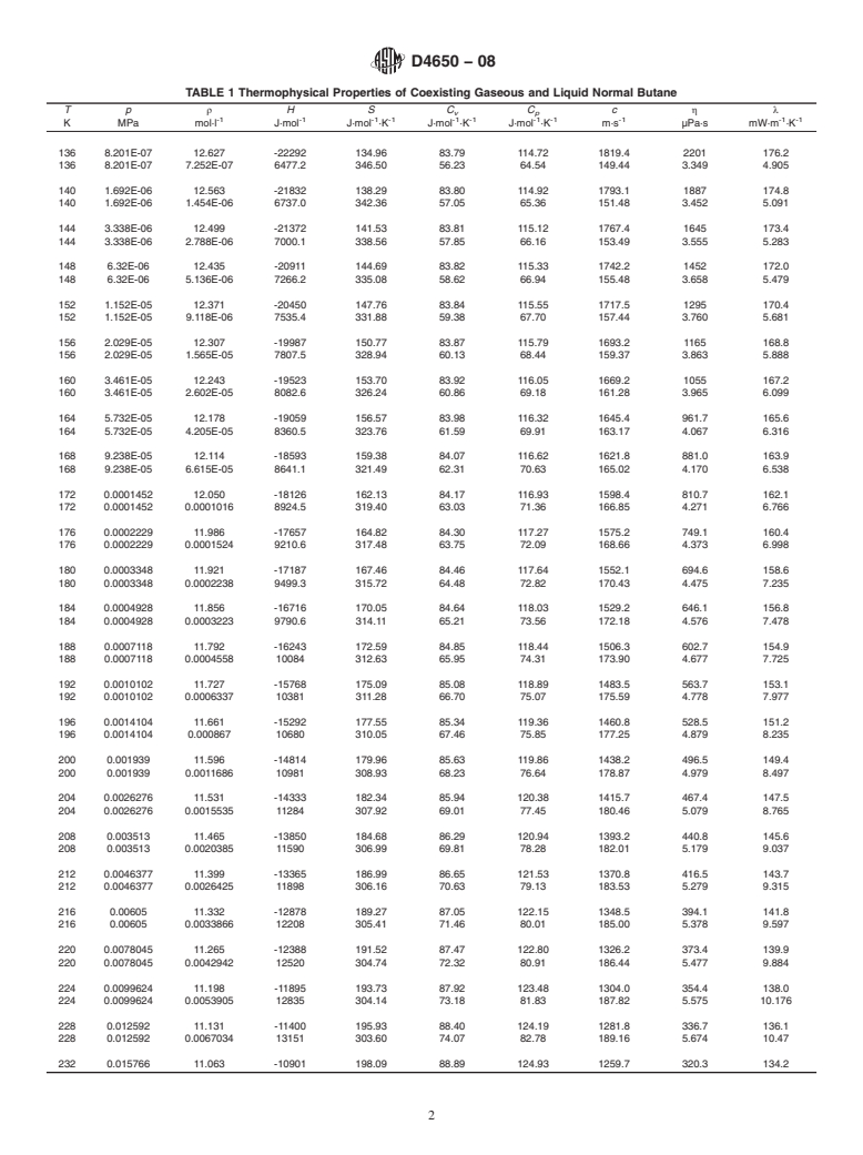 ASTM D4650-08 - Standard Specification for Normal Butane Thermophysical Property Tables