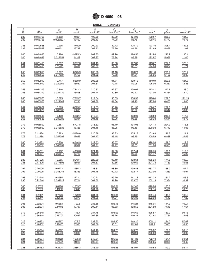 REDLINE ASTM D4650-08 - Standard Specification for Normal Butane Thermophysical Property Tables