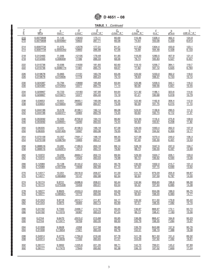 REDLINE ASTM D4651-08 - Standard Specification for Isobutane Thermophysical Property Tables