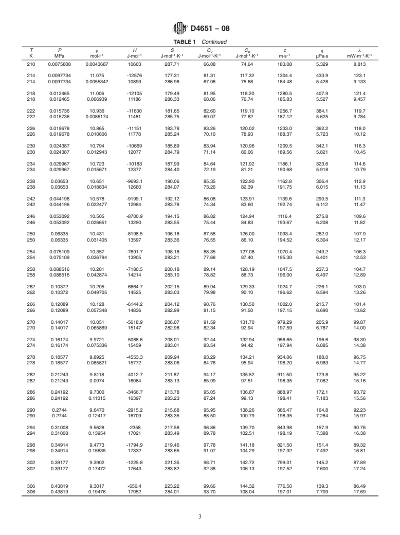 ASTM D4651-08 - Standard Specification for Isobutane Thermophysical Property Tables