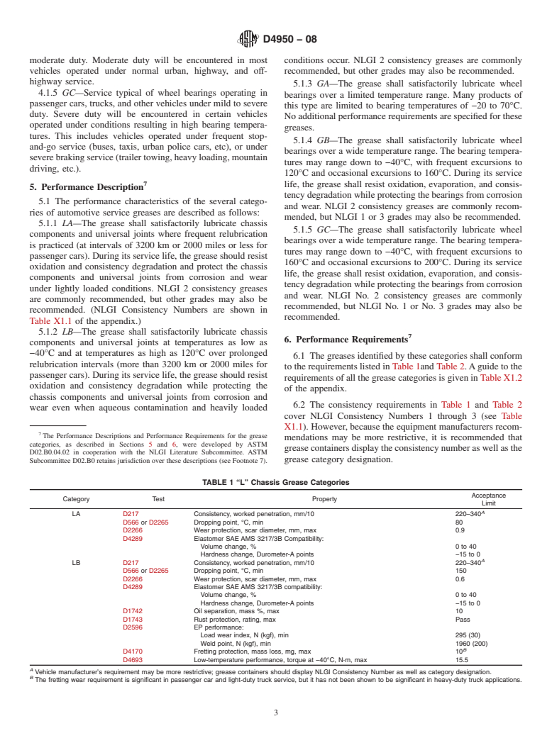 ASTM D4950-08 - Standard Classification and Specification of Automotive Service Greases