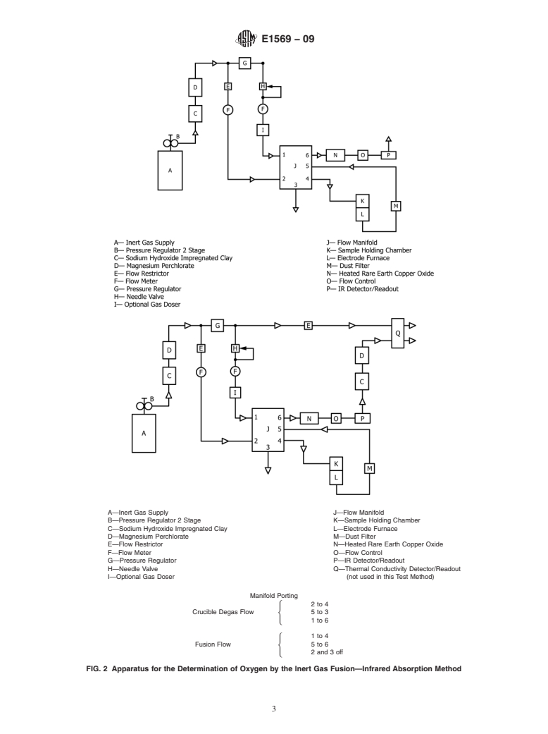 ASTM E1569-09 - Standard Test Method for Determination of Oxygen in Tantalum Powder by Inert Gas Fusion Technique (Withdrawn 2018)