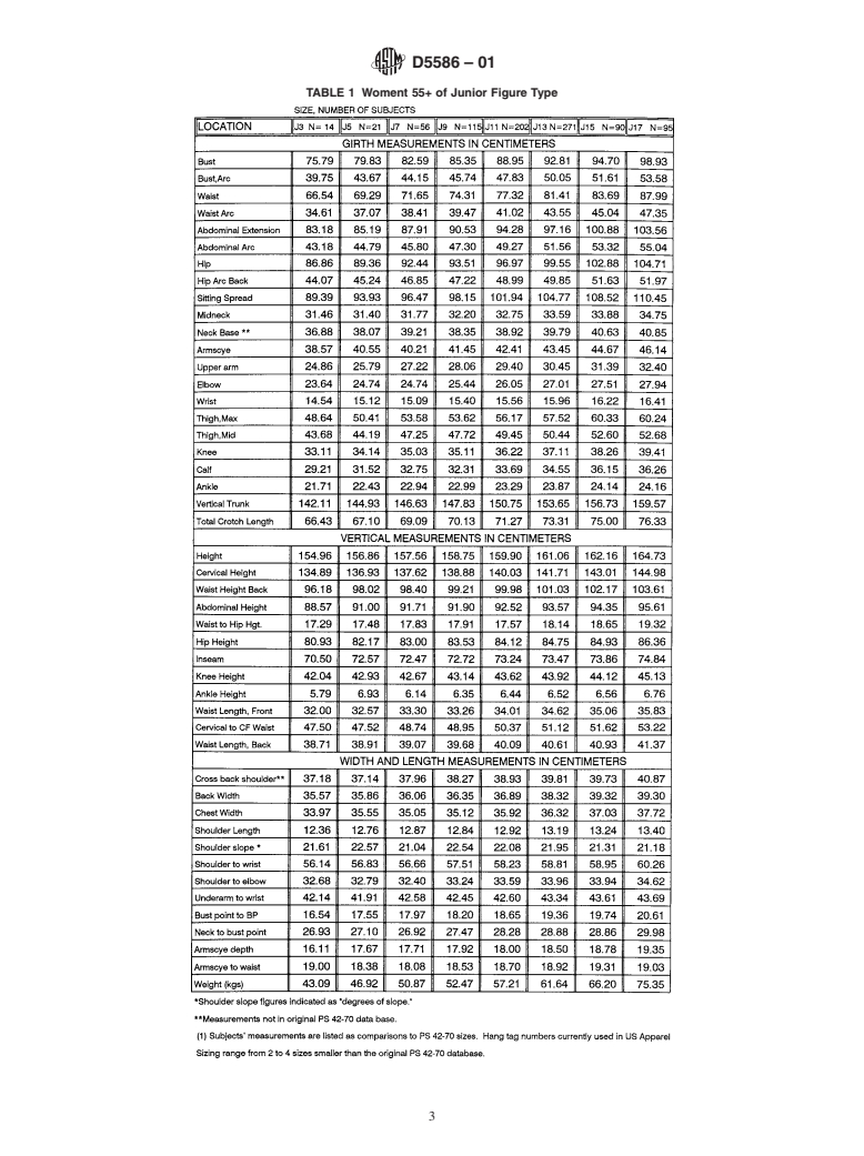 ASTM D5586-01 - Standard Tables of Body Measurements for Women Aged 55 and Older (All Figure Types) (Withdrawn 2010)