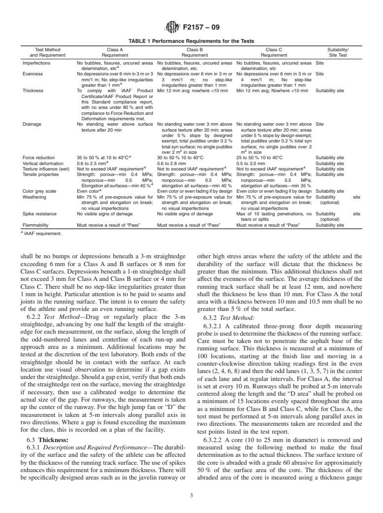 ASTM F2157-09 - Standard Specification for Synthetic Surfaced Running Tracks