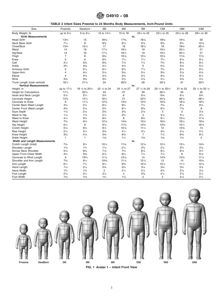 ASTM D4910-08 - Standard Tables of  Body Measurements for Children, Infant Sizes<span class='unicode'>&#x2014;</span>Preemie to 24 Months