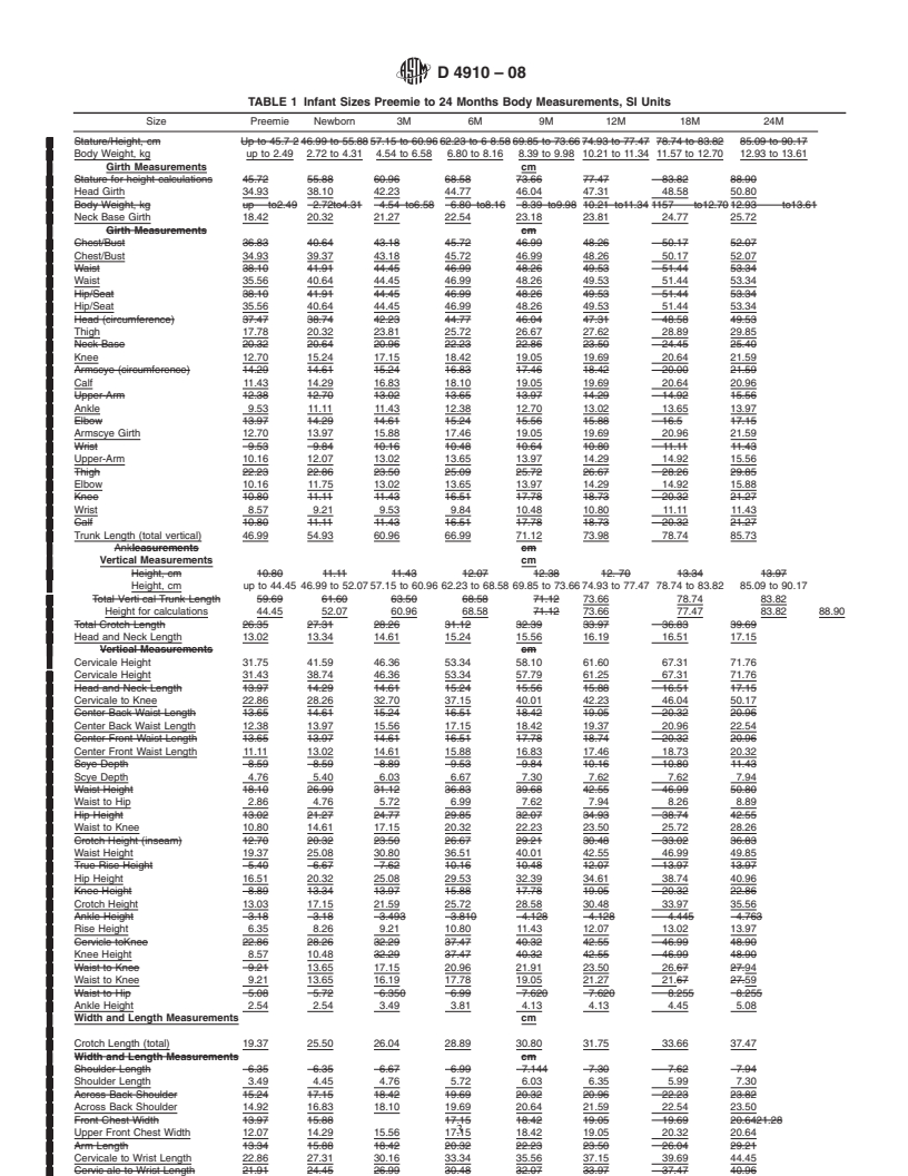 REDLINE ASTM D4910-08 - Standard Tables of  Body Measurements for Children, Infant Sizes<span class='unicode'>&#x2014;</span>Preemie to 24 Months