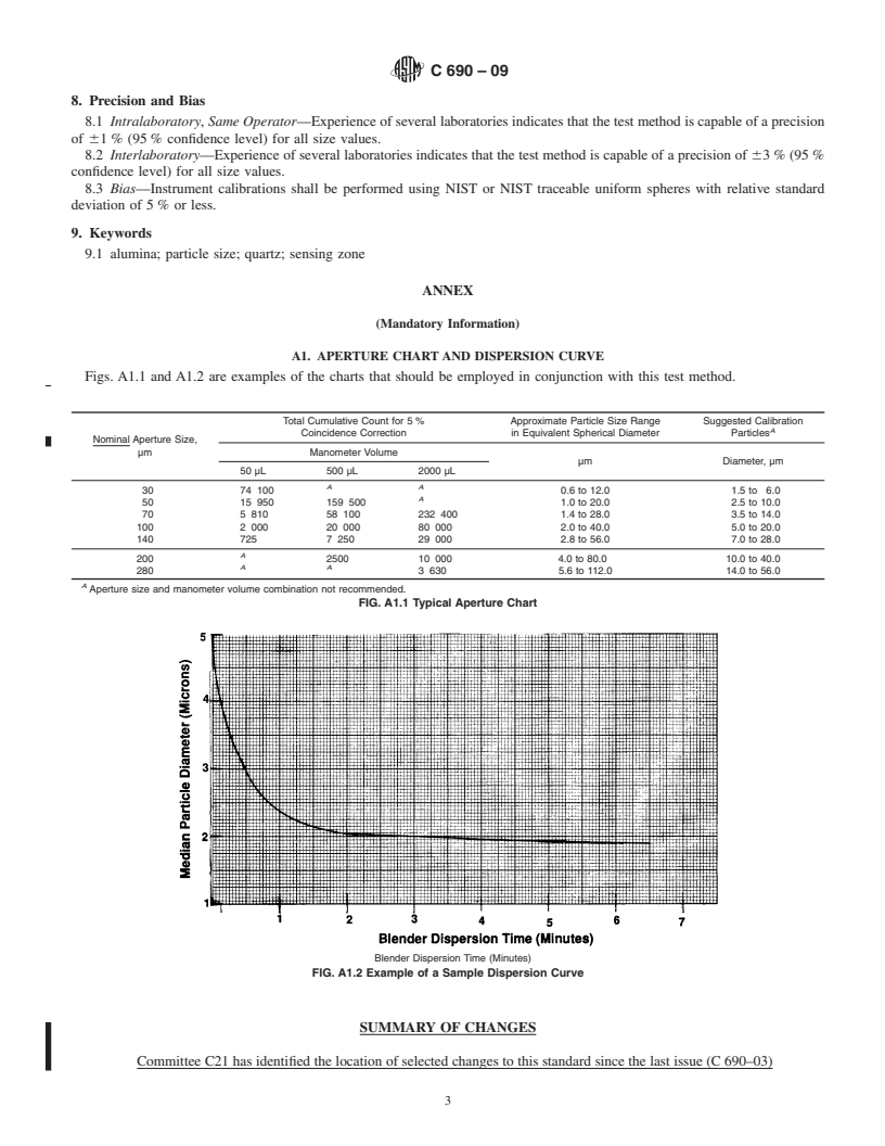 REDLINE ASTM C690-09 - Standard Test Method for Particle Size Distribution of Alumina or Quartz by Electric Sensing Zone Technique