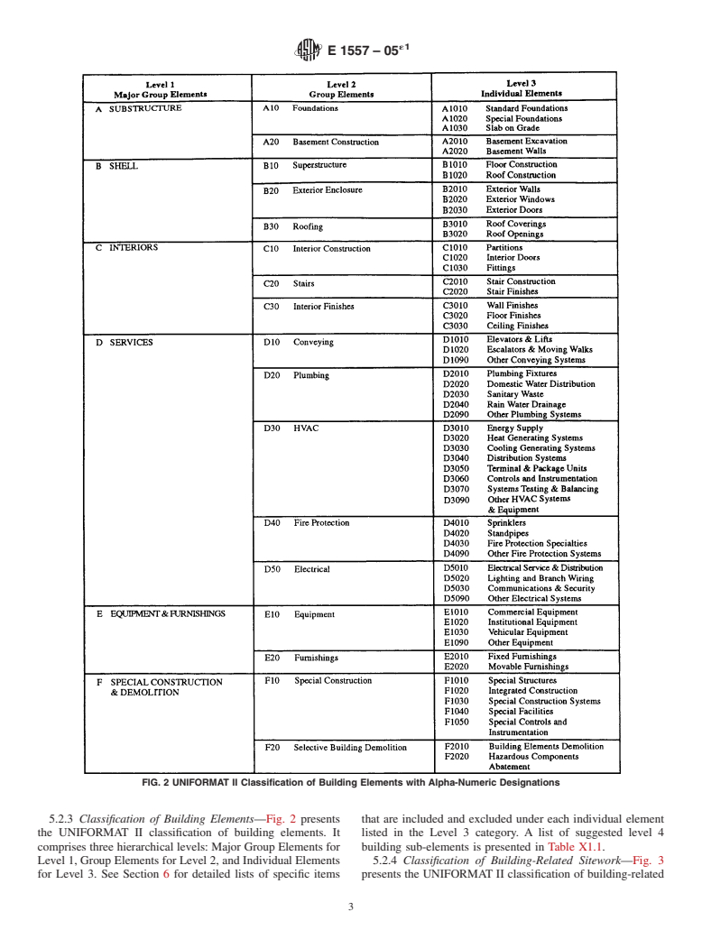 ASTM E1557-05e1 - Standard Classification for Building Elements and Related Sitework-UNIFORMAT II