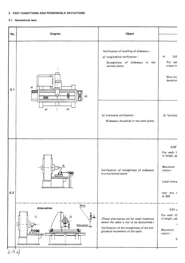 ISO 1986:1974 - Test conditions for surface grinding machines with horizontal grinding wheel spindle and reciprocating table -- Testing of accuracy
