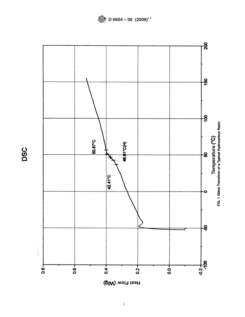 REDLINE ASTM D6604-00(2009)e1 - Standard Practice for Glass Transition Temperatures of Hydrocarbon Resins by Differential Scanning Calorimetry