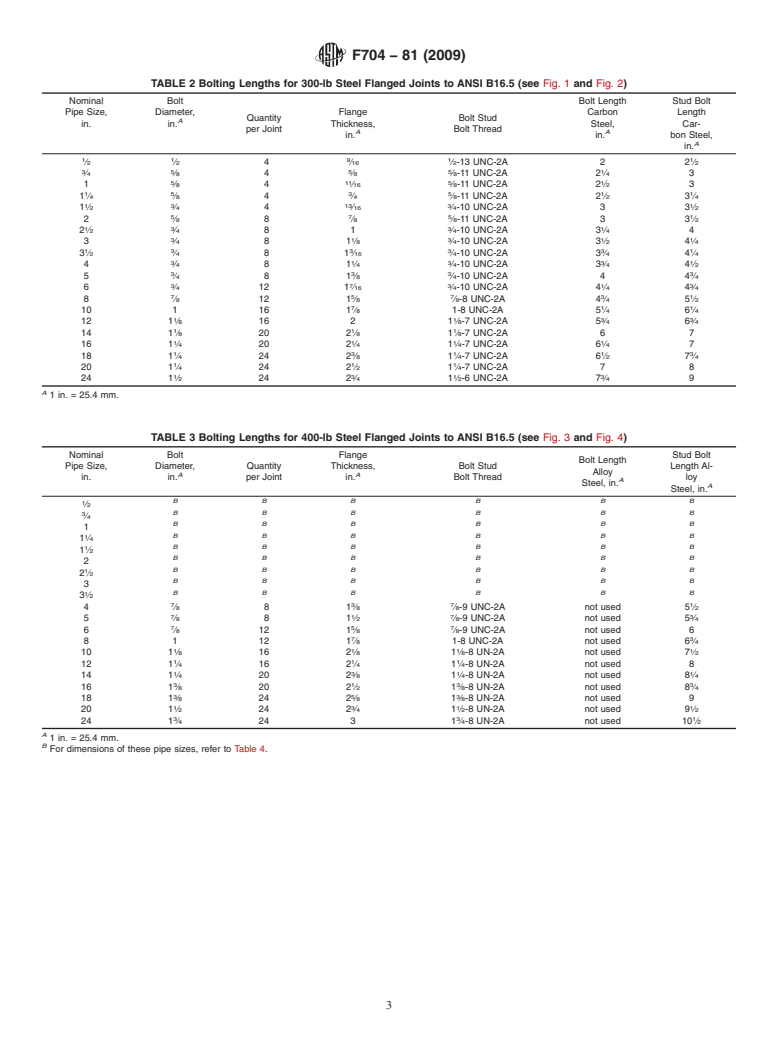 ASTM F704-81(2009) - Standard Practice for Selecting Bolting Lengths for Piping System Flanged Joints