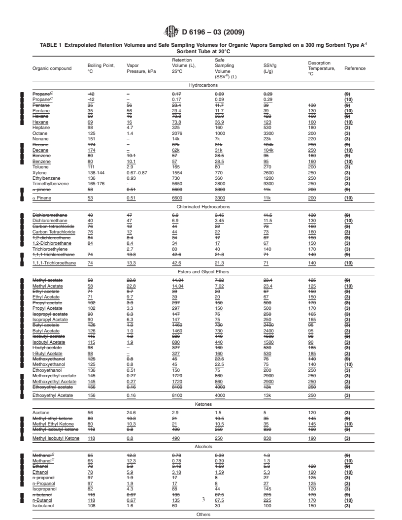 REDLINE ASTM D6196-03(2009) - Standard Practice for Selection of Sorbents, Sampling, and Thermal Desorption Analysis Procedures for Volatile Organic Compounds in Air