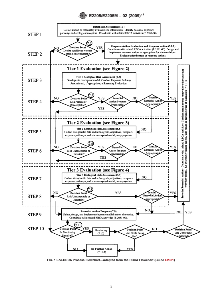 ASTM E2205/E2205M-02(2009)e1 - Standard Guide for Risk-Based Corrective Action for Protection of Ecological Resources