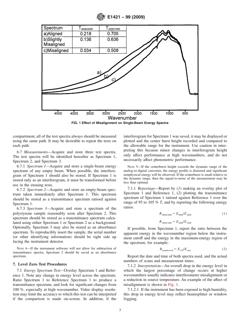 ASTM E1421-99(2009) - Standard Practice for Describing and Measuring Performance of Fourier Transform Mid-Infrared (FT-MIR) Spectrometers: Level Zero and Level One Tests