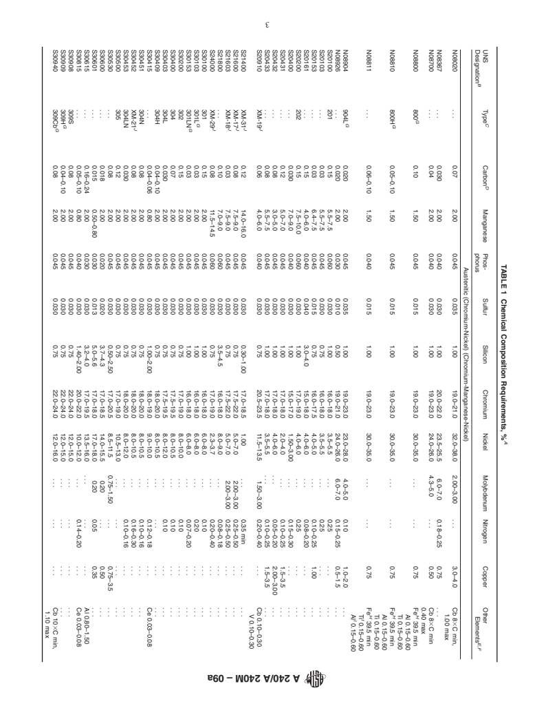 ASTM A240/A240M-09a - Standard Specification for Chromium and Chromium-Nickel Stainless Steel Plate, Sheet, and Strip for Pressure Vessels and for General Applications