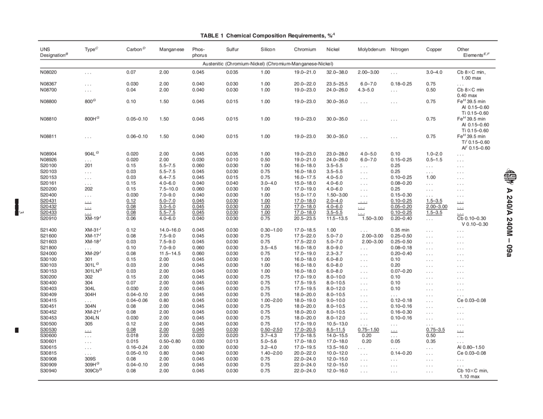 REDLINE ASTM A240/A240M-09a - Standard Specification for Chromium and Chromium-Nickel Stainless Steel Plate, Sheet, and Strip for Pressure Vessels and for General Applications