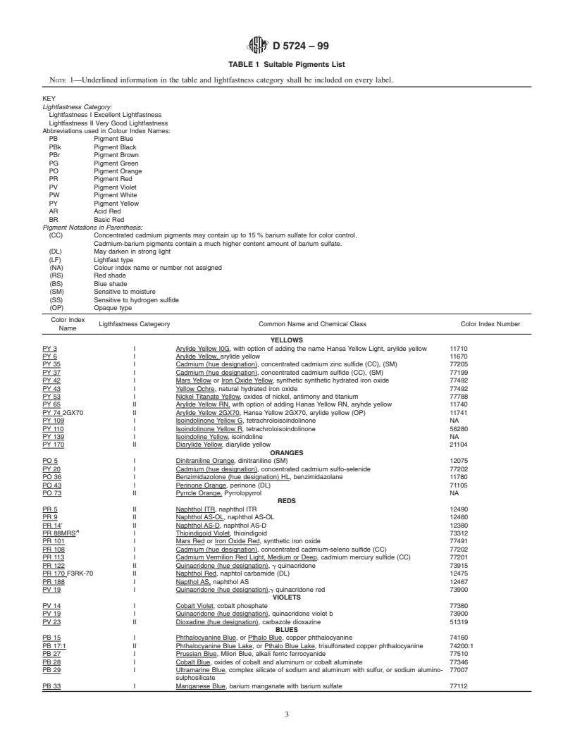 ASTM D5724-99 - Standard Specification for Gouache Paints