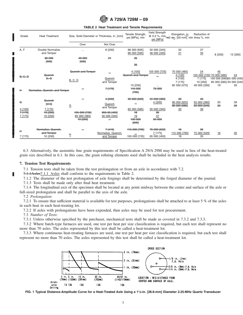 REDLINE ASTM A729/A729M-09 - Standard Specification for Alloy Steel Axles, Heat-Treated, for Mass Transit and Electric Railway Service