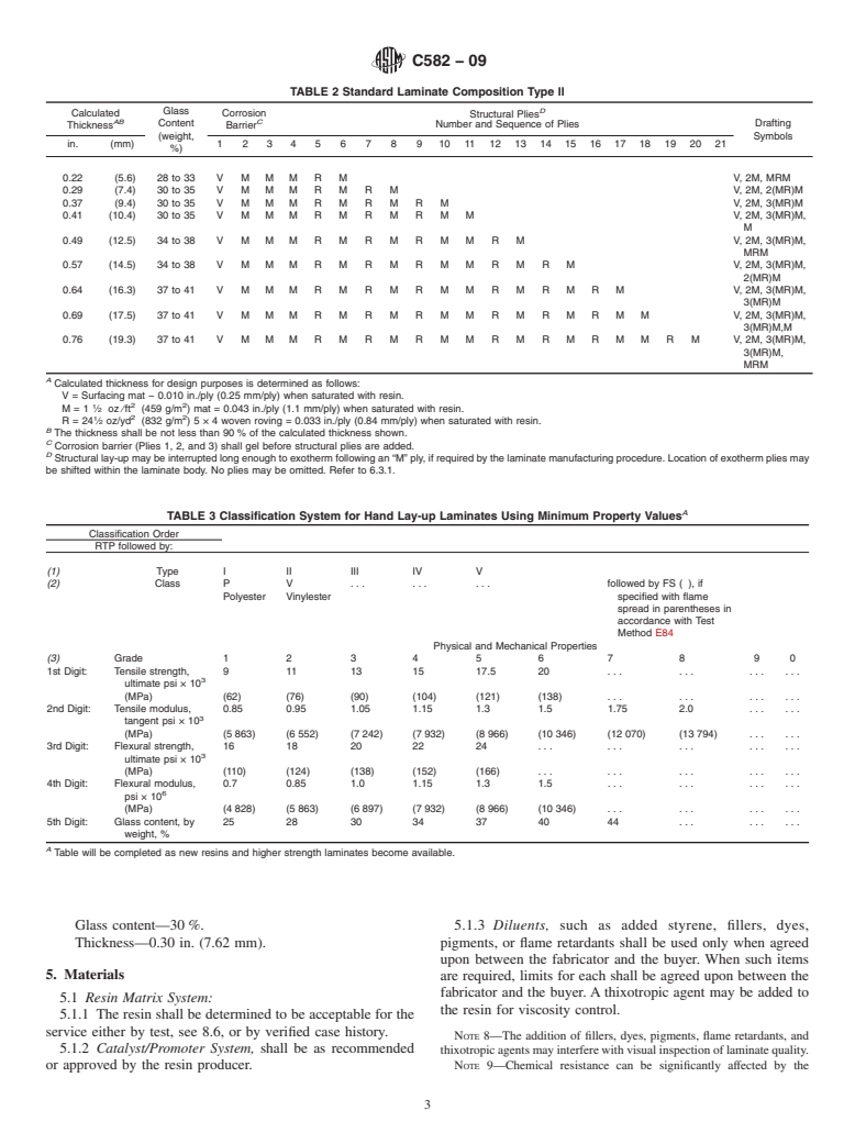 ASTM C582-09 - Standard Specification for Contact-Molded Reinforced Thermosetting Plastic (RTP) Laminates for Corrosion-Resistant Equipment