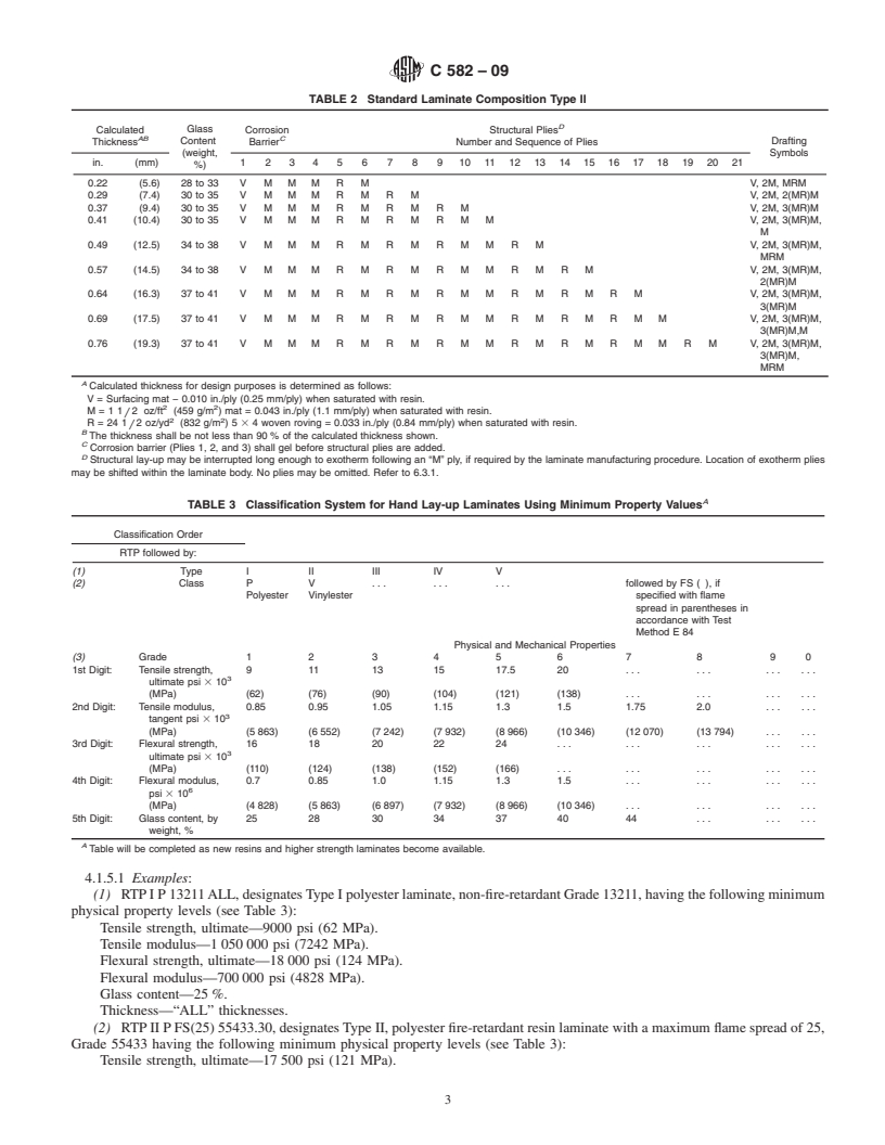 REDLINE ASTM C582-09 - Standard Specification for Contact-Molded Reinforced Thermosetting Plastic (RTP) Laminates for Corrosion-Resistant Equipment