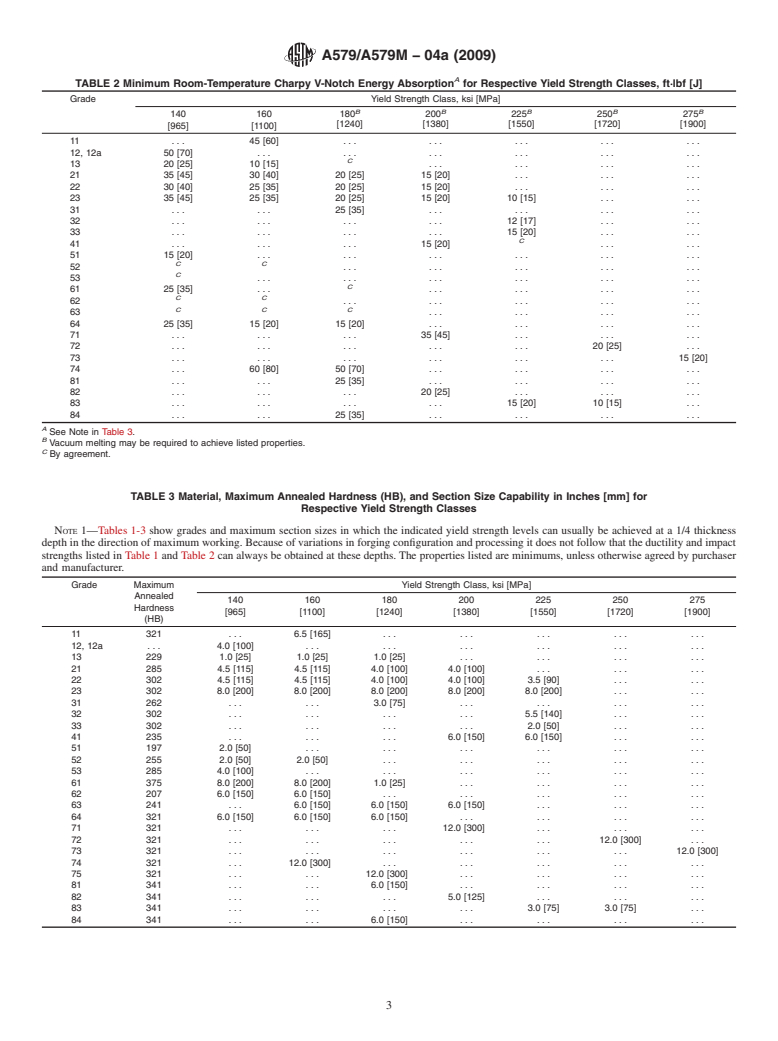 ASTM A579/A579M-04a(2009) - Standard Specification for Superstrength Alloy Steel Forgings