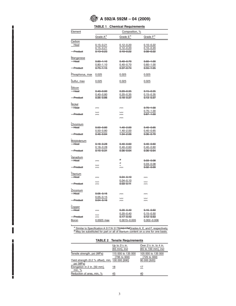 REDLINE ASTM A592/A592M-04(2009) - Standard Specification for High-Strength Quenched and Tempered Low-Alloy Steel Forged Fittings and Parts for Pressure Vessels