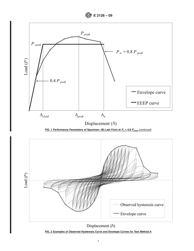 REDLINE ASTM E2126-09 - Standard Test Methods for Cyclic (Reversed) Load Test for Shear Resistance of Vertical Elements of the Lateral Force Resisting Systems for Buildings