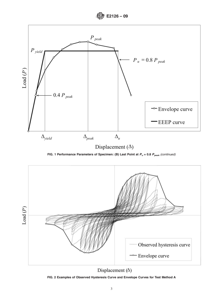 ASTM E2126-09 - Standard Test Methods for Cyclic (Reversed) Load Test for Shear Resistance of Vertical Elements of the Lateral Force Resisting Systems for Buildings