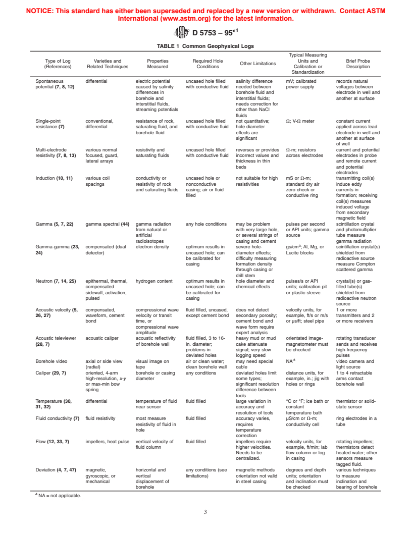 ASTM D5753-95e1 - Standard Guide for Planning and Conducting Borehole Geophysical Logging (Withdrawn 2005)