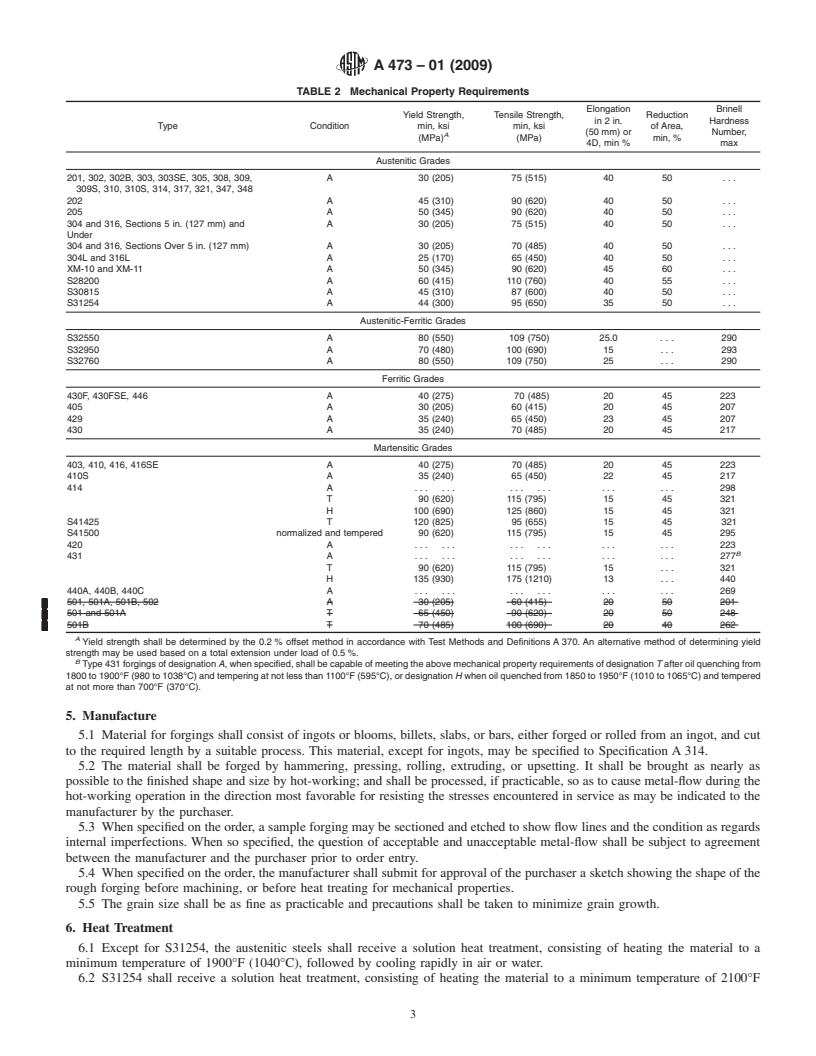 REDLINE ASTM A473-01(2009) - Standard Specification for Stainless Steel Forgings