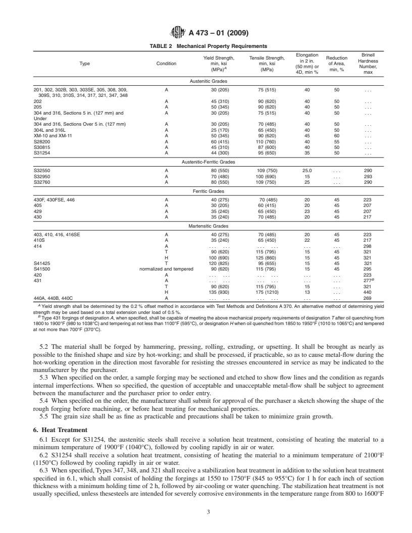 REDLINE ASTM A473-01(2009) - Standard Specification for Stainless Steel Forgings