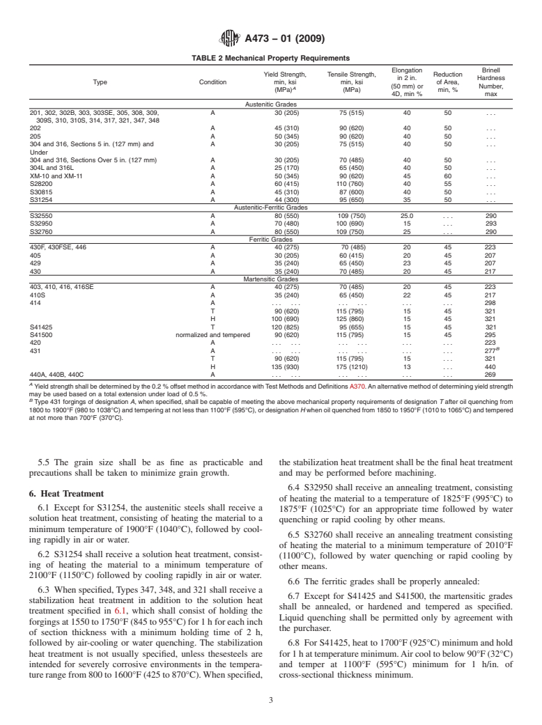 ASTM A473-01(2009) - Standard Specification for Stainless Steel Forgings