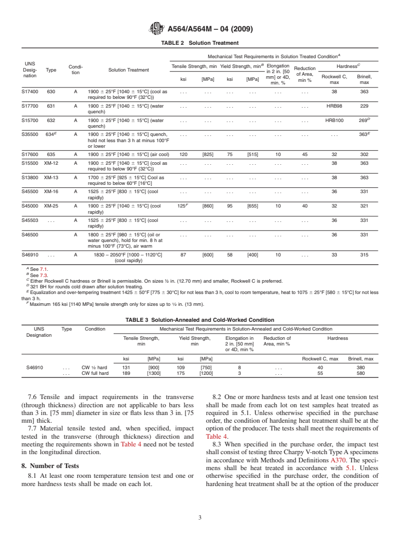 ASTM A564/A564M-04(2009) - Standard Specification for Hot-Rolled and Cold-Finished Age-Hardening Stainless Steel Bars and Shapes