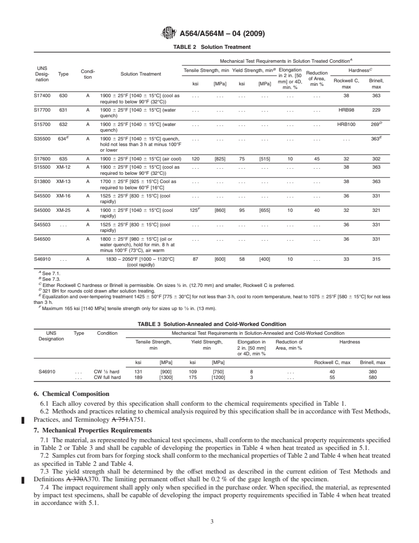 REDLINE ASTM A564/A564M-04(2009) - Standard Specification for Hot-Rolled and Cold-Finished Age-Hardening Stainless Steel Bars and Shapes