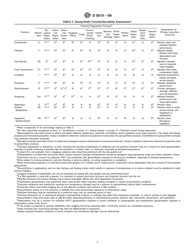 ASTM D5819-99 - Standard Guide for Selecting Test Methods for Experimental Evaluation of Geosynthetic Durability