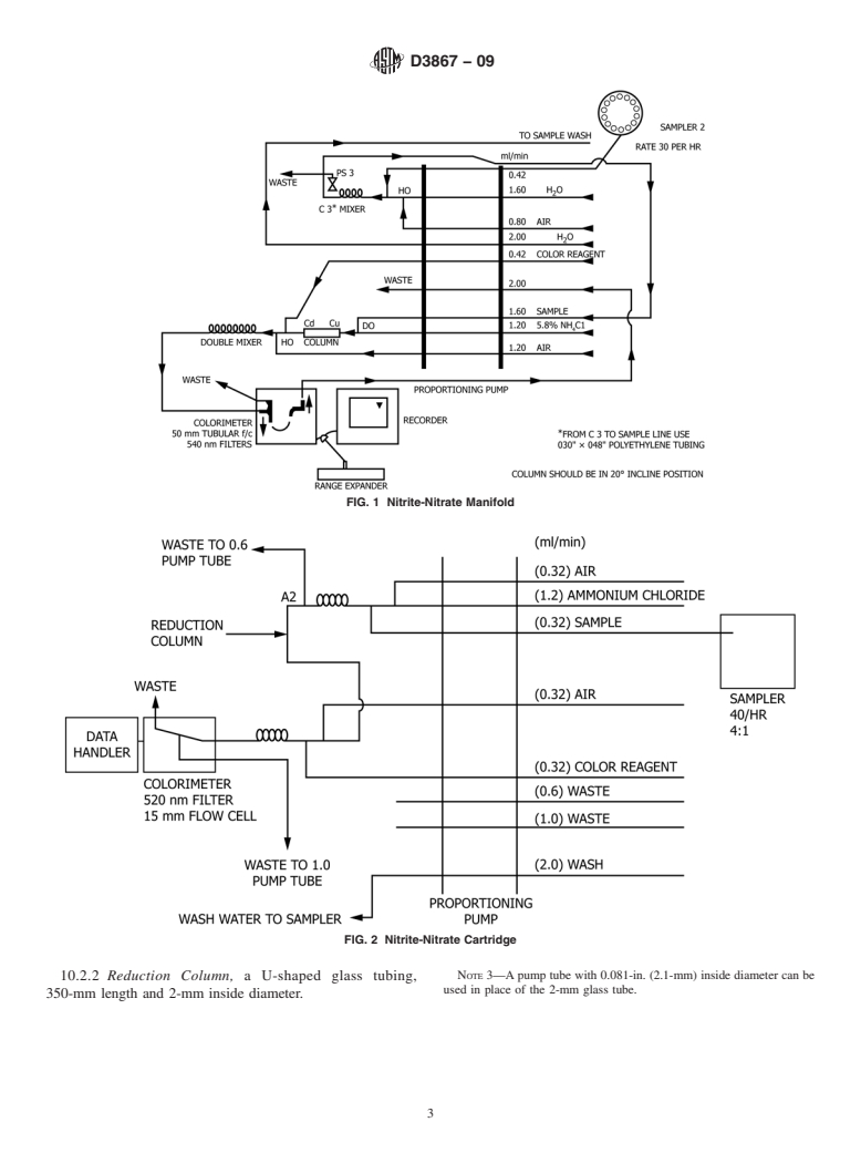 ASTM D3867-09 - Standard Test Methods for  Nitrite-Nitrate in Water