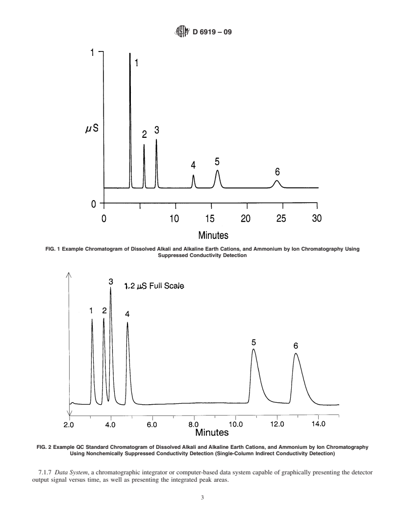 REDLINE ASTM D6919-09 - Standard Test Method for Determination of Dissolved Alkali and Alkaline Earth Cations and Ammonium in Water and Wastewater by Ion Chromatography