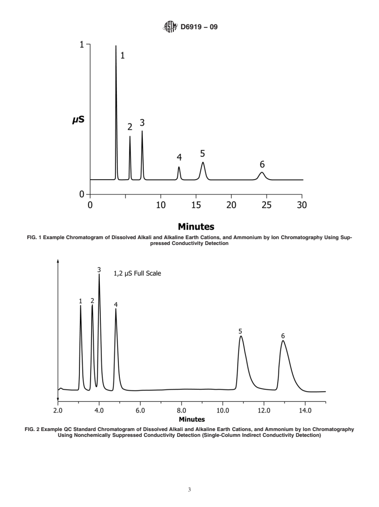 ASTM D6919-09 - Standard Test Method for Determination of Dissolved Alkali and Alkaline Earth Cations and Ammonium in Water and Wastewater by Ion Chromatography