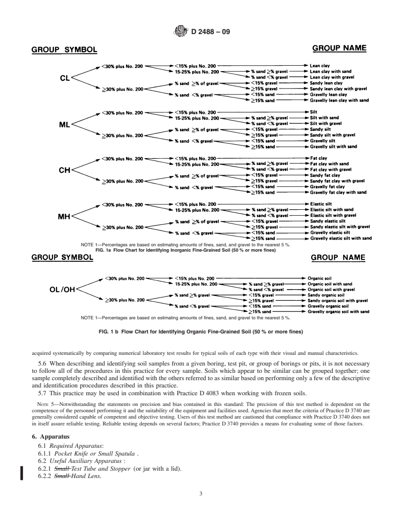 REDLINE ASTM D2488-09 - Standard Practice for Description and Identification of Soils (Visual-Manual Procedure)