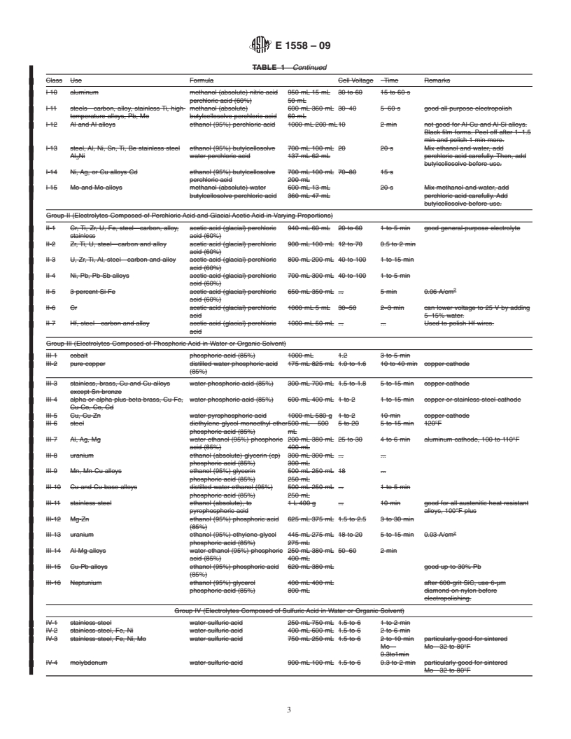 REDLINE ASTM E1558-09 - Standard Guide for Electrolytic Polishing of Metallographic Specimens