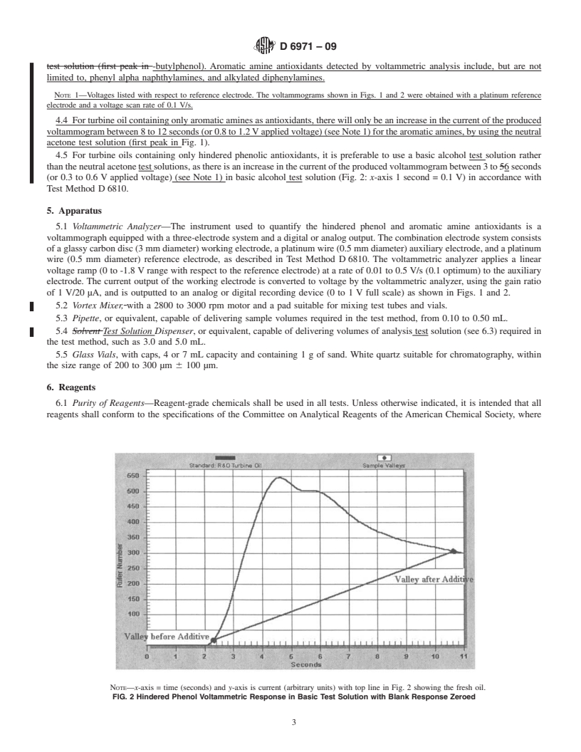 REDLINE ASTM D6971-09 - Standard Test Method for Measurement of Hindered Phenolic and Aromatic Amine Antioxidant Content in Non-zinc Turbine Oils by Linear Sweep Voltammetry