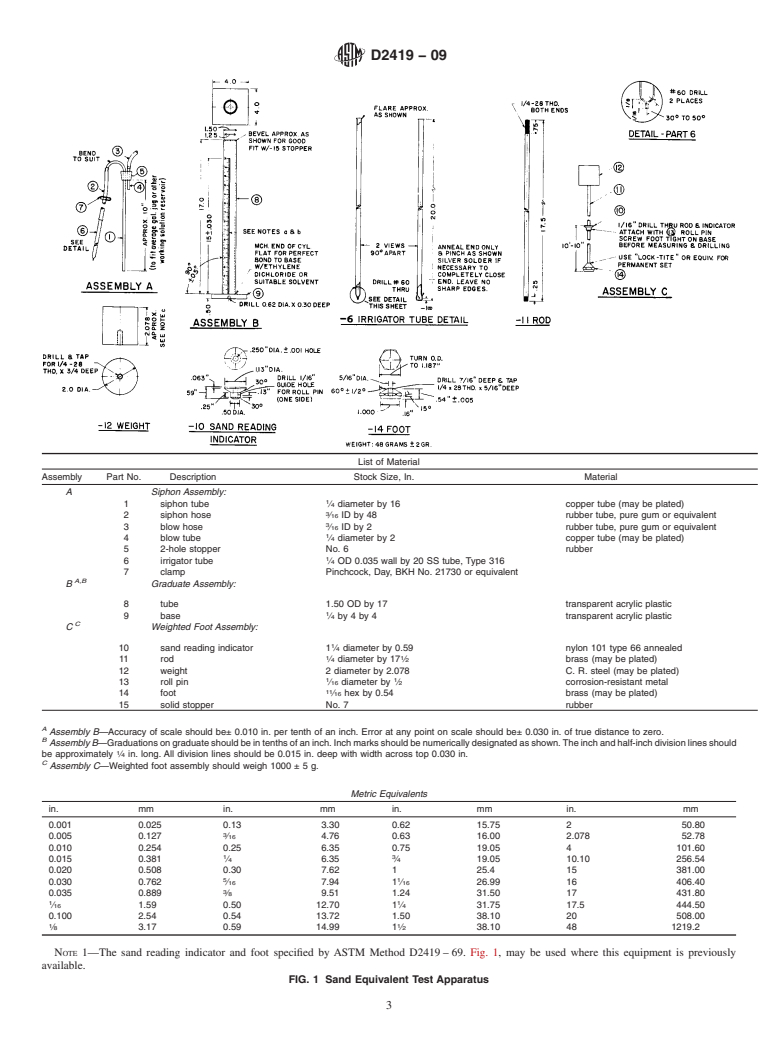 ASTM D2419-09 - Standard Test Method for Sand Equivalent Value of Soils and Fine Aggregate