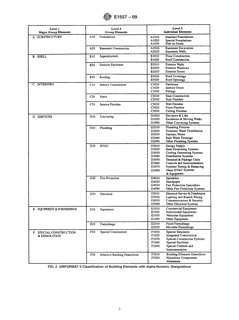 ASTM E1557-09 - Standard Classification for Building Elements and Related Sitework-UNIFORMAT II