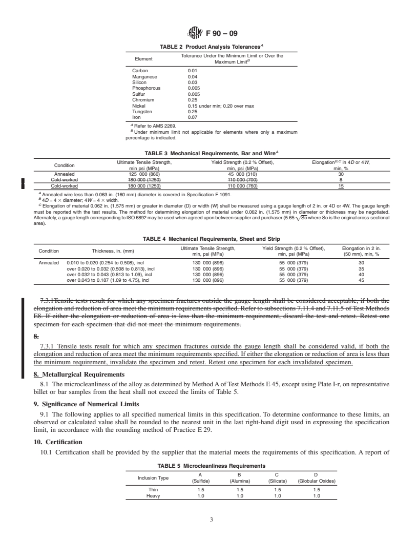 REDLINE ASTM F90-09 - Standard Specification for Wrought Cobalt-20Chromium-15Tungsten-10Nickel Alloy for Surgical Implant Applications (UNS R30605)