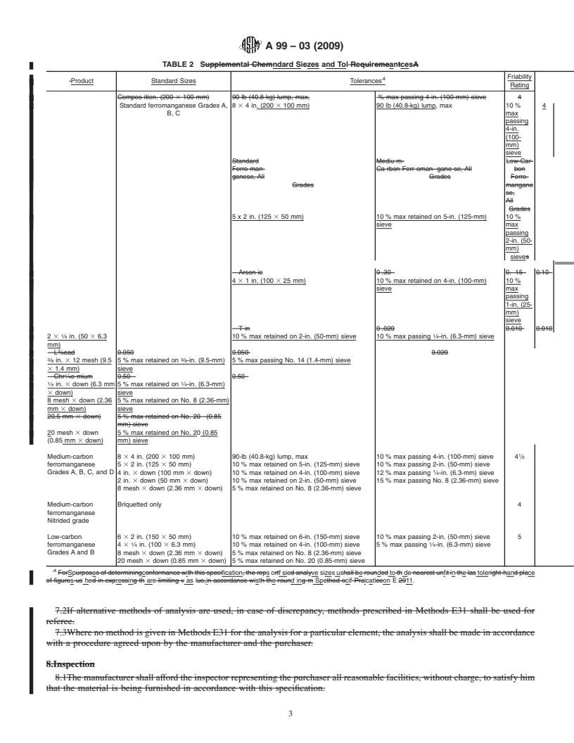 REDLINE ASTM A99-03(2009) - Standard Specification for Ferromanganese